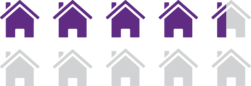 NEWF homes powered