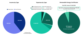 Annual Report Charts